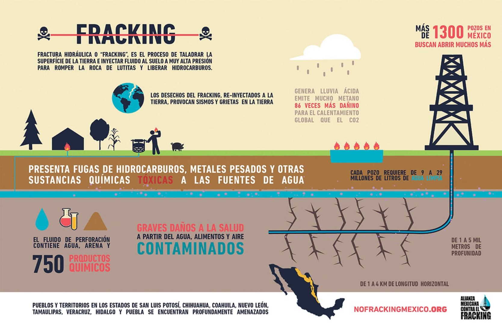 (Infografía: Alianza mexicana contra el fracking)