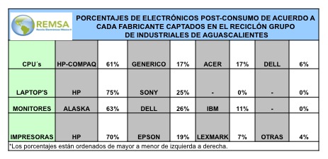 resultados-marcas-gia